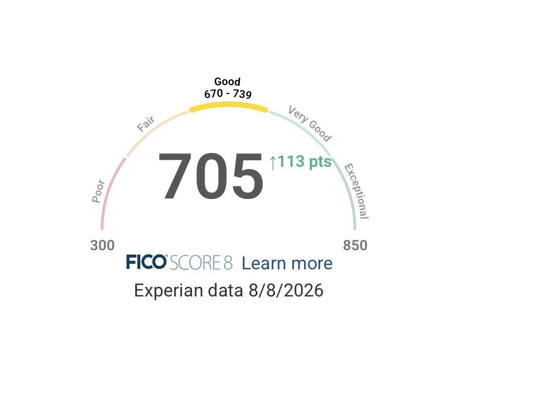 The alert a client received when it landed: FICO Score increased by 113 points to 705, dated August 8, 2026
